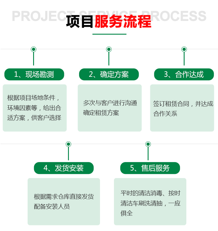 图片展示